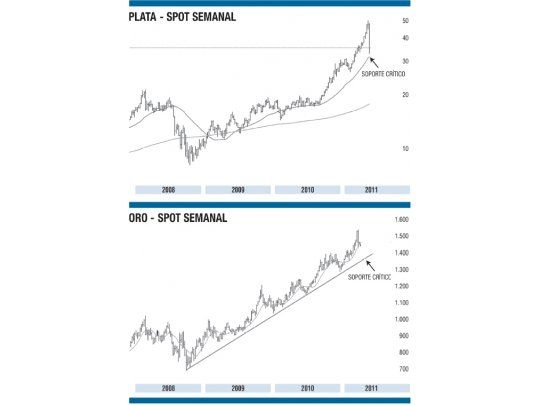 ¿Qué esperar para los metales preciosos?