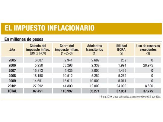 Frenar precios: ¿mala noticia para el Gobierno?