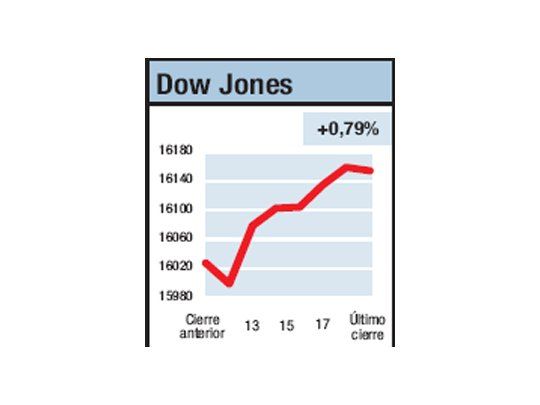 Más subas, más dudas