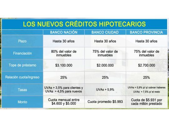 Detalles y requisitos para acceder a los préstamos hipotecarios a 30 años