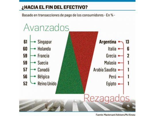 En Suecia, el 59% de las operaciones se realizan vía comercio electrónico