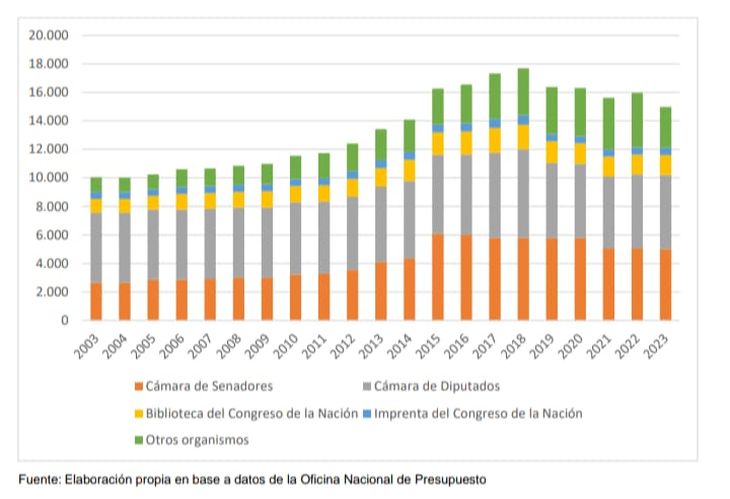 Los números en los que se sustenta el proyecto de Llano.