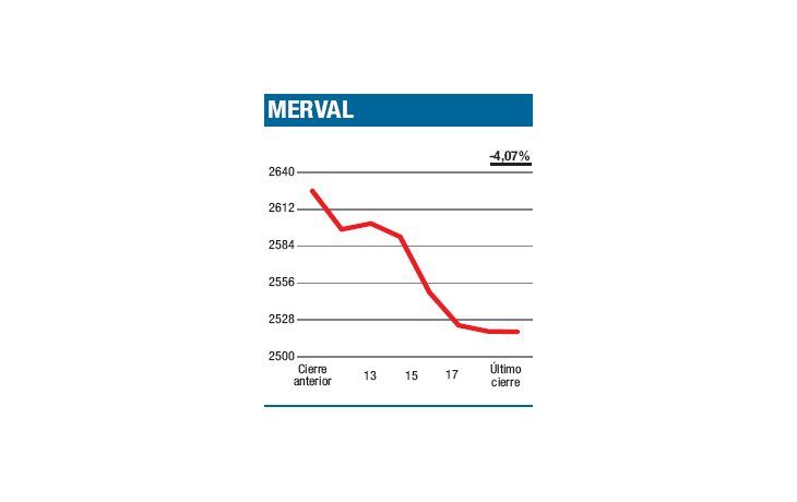 ámbito.com | Venta con “canilla libre”