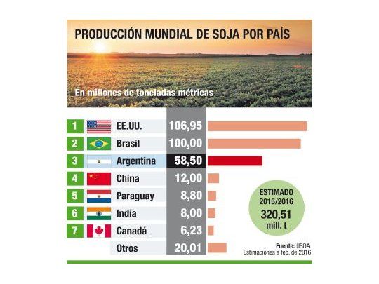 EE.UU. subió estimación para la soja y el maíz
