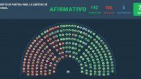 La Ley Bases en general y sus capítulos en particular fueron votados en Diputados.