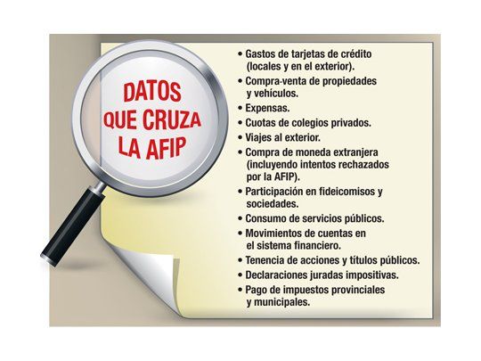 AFIP suma consumo de servicios públicos para cruces de datos