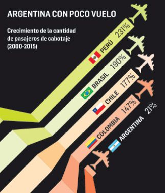 Invertirán $22.000 millones para modernizar 19 aeropuertos (foto 1)
