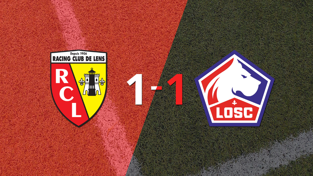 Lens couldn’t at home against Lille and they tied 1-1