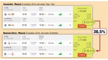 ámbito.com | Viajar a Mundial desde Asunción es hasta un 40% más barato