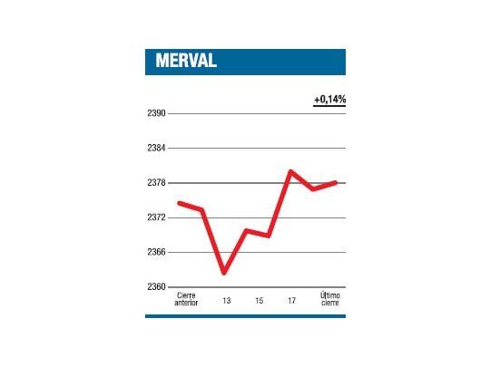 Del valle a la meseta
