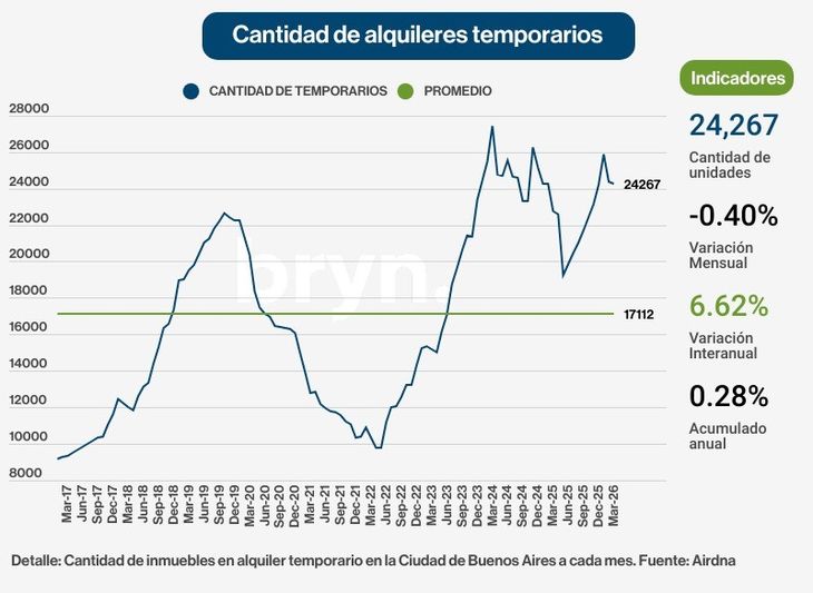 Fuente: Daniel Bryn, analista del mercado inmobiliario y de Zipcode