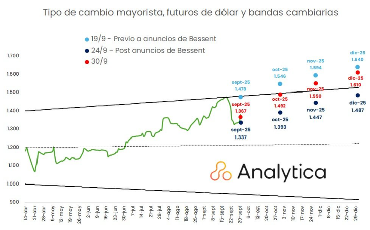 Fuente: Analytica.