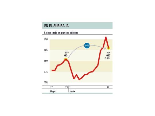 Colocó $ 5.103 millones Gobierno en Bonac 2016
