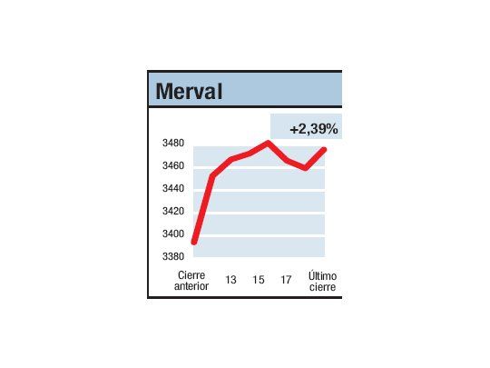 Vaca Muerta y Bolsa viva