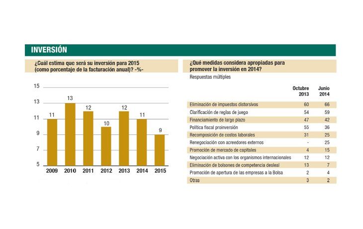 ámbito.com | Fuente: IDEA
