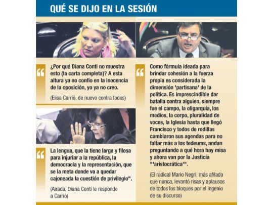 Diputados: se pelea voto a voto para reformar la Magistratura