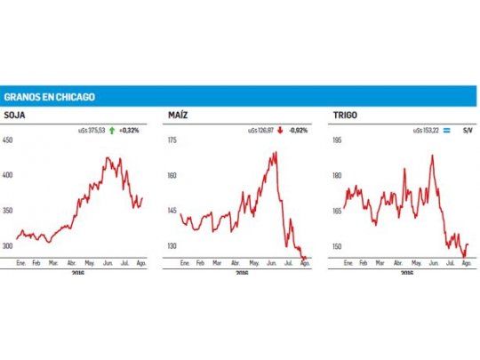 Los fondos especulativos salieron de compras