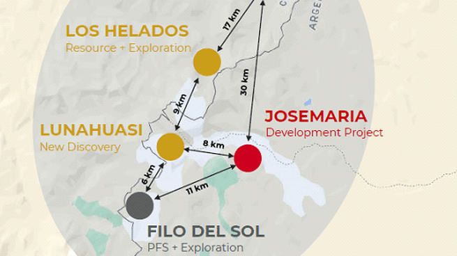 Los Helados se encuentra a unos 10 kilómetros del proyecto Josemaría de Lundin Mining, en desarrollo en San Juan.