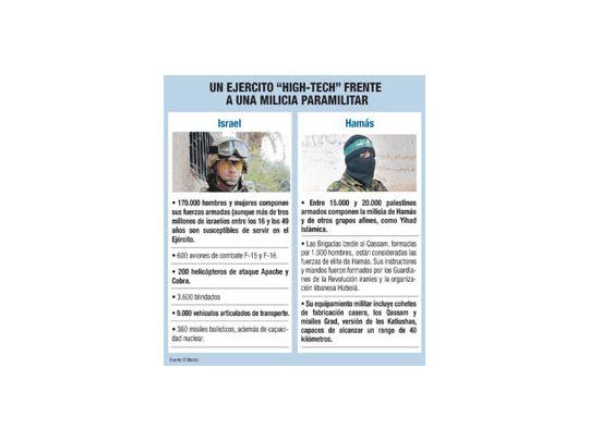 La Casa Blanca exige a Hamás cesar ataques