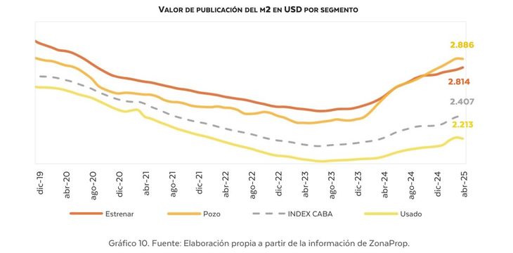 Fuente: Radar Inmobiliario Fuente: Radar Inmobiliario