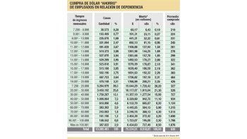 Cristina: “Llevamos vendidos en el año u$s 88.601 millones”