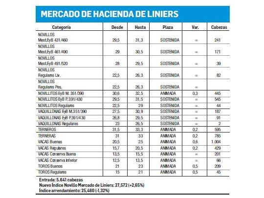 Liniers: jornada con ganancias