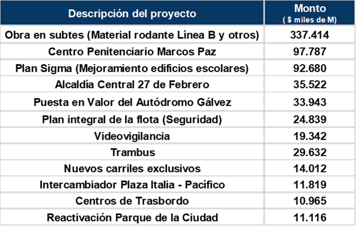 Los proyectos más destacados de cara al 2025. Los proyectos más destacados de cara al 2025.