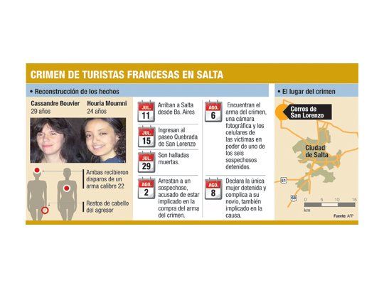Salta: declaró detenida y complicó a su novio
