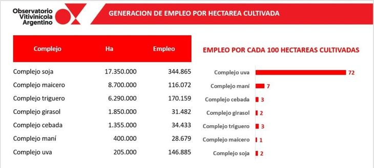Fuente: Corporación Vitivinícola Argentina (COVIAR) Fuente: Corporación Vitivinícola Argentina (COVIAR)