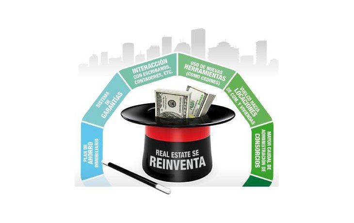 ámbito.com | Inmobiliarias activan plan anticrisis