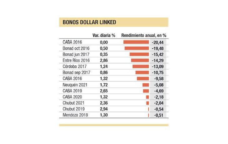 ámbito.com | Golpe al dólar futuro: cayó 80% volumen del mercado