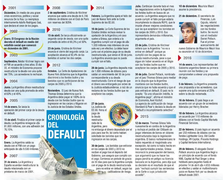 Cronología del default (foto 1)