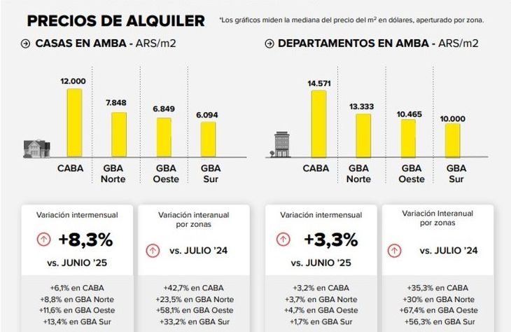 Fuente: Mercado Libre Inmuebles y la Universidad de San Andrés (UDESA) Fuente: Mercado Libre Inmuebles y la Universidad de San Andrés (UDESA)