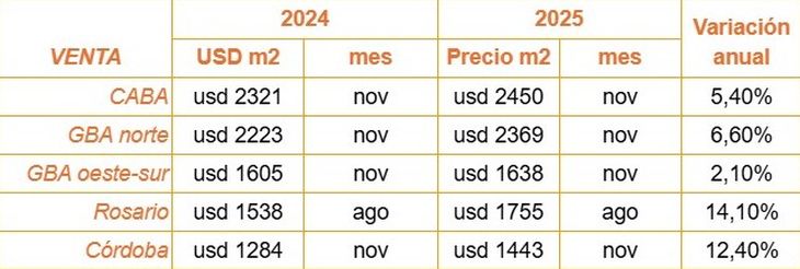 Fuente: Zonaprop Fuente: Zonaprop