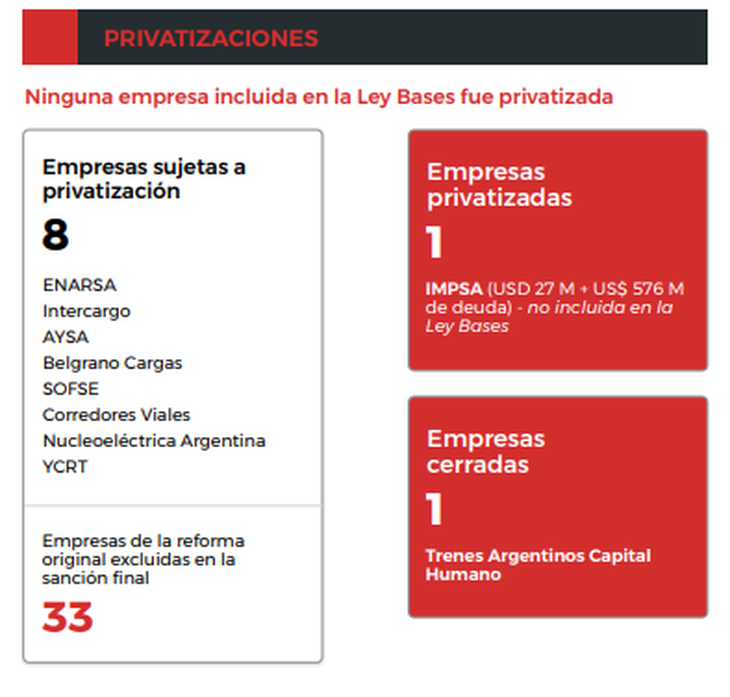 Reforma del Estado - Privatizaciones.