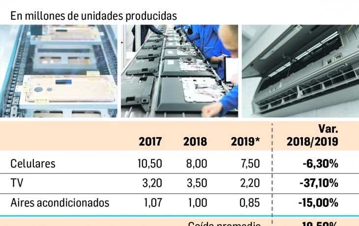 Industria fueguina ya proyecta 2019 con caída promedio del 19%