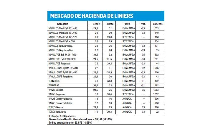 Liniers: jornada de poca demanda