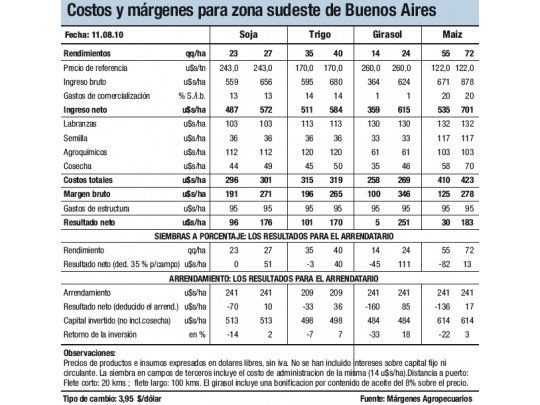 Se reanuda la siembra