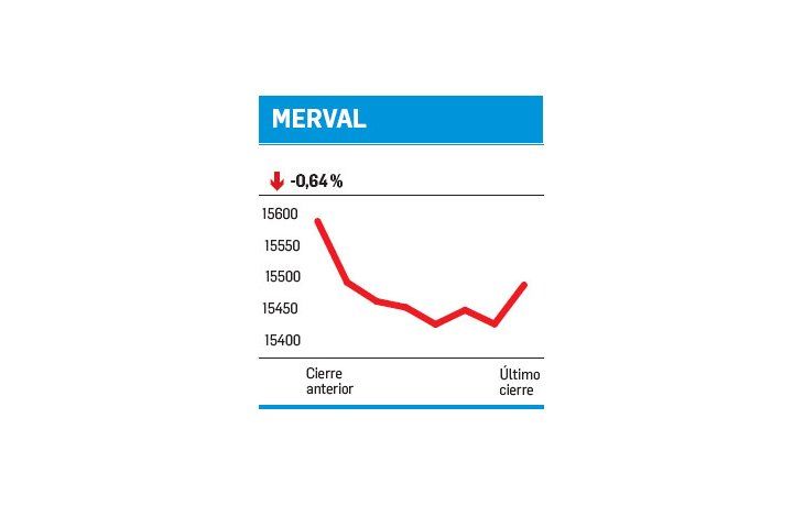 ámbito.com | Una apuesta local