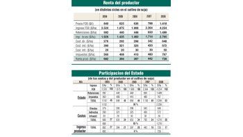 ámbito.com | ¿Quién se queda con la renta agrícola?