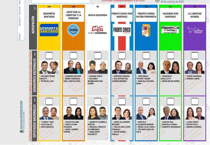 Santiago del Estero también votará por diputados y senadores. Santiago del Estero también votará por diputados y senadores.