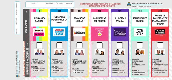 Con esta BUP votarán los riojanos. Con esta BUP votarán los riojanos.