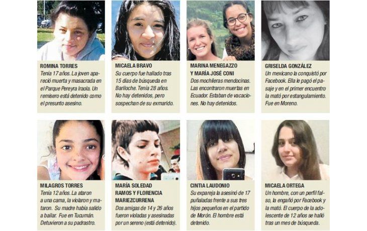 Ocho femicidios resonantes de los últimos seis meses
