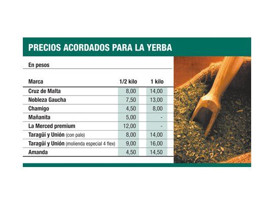 Amenaza de clausura por escasez de yerba