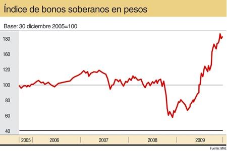 Las respuestas al canje signarán el arranque del año (foto 1)