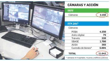 Ya está en marcha el proyecto Gran Hermano para la CABA
