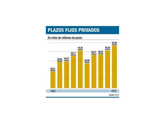 Los bancos públicos salen a ofrecer dólares y subir tasa
