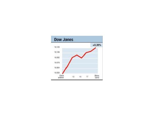 Grecia, tasas y balances