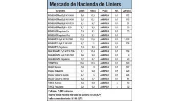 Liniers: continúa bajo el ingreso de animales