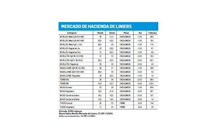 Sin cambios en las cotizaciones